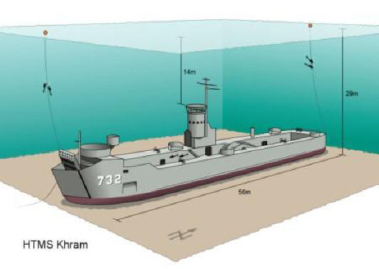 htms khram in pattaya
